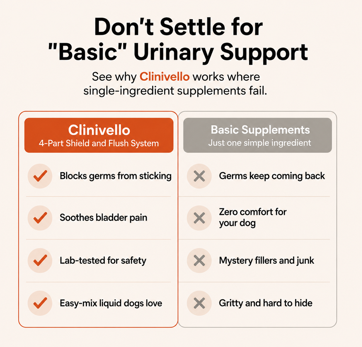 Pet Urinary drops